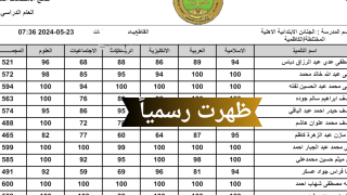 نتائج السادس الابتدائي 2025 الدور الأول بابل