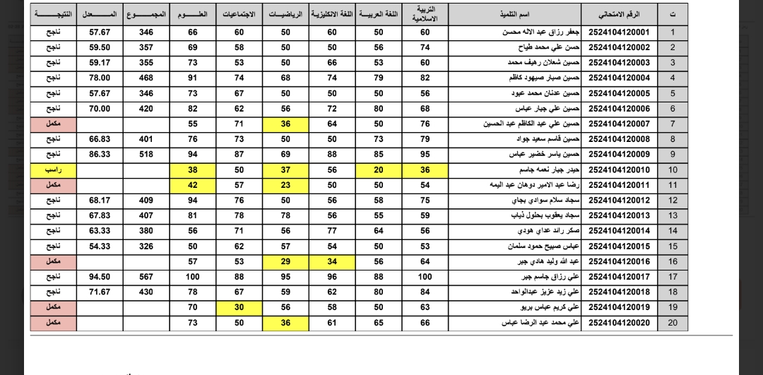 استخراج كشوف نتائج السادس الابتدائي الدور الأول 2025 النجف