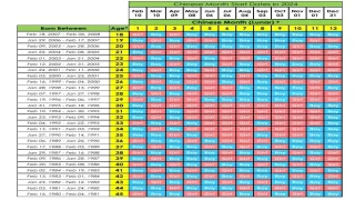 طريقة الجدول الصيني لحساب نوع الجنين