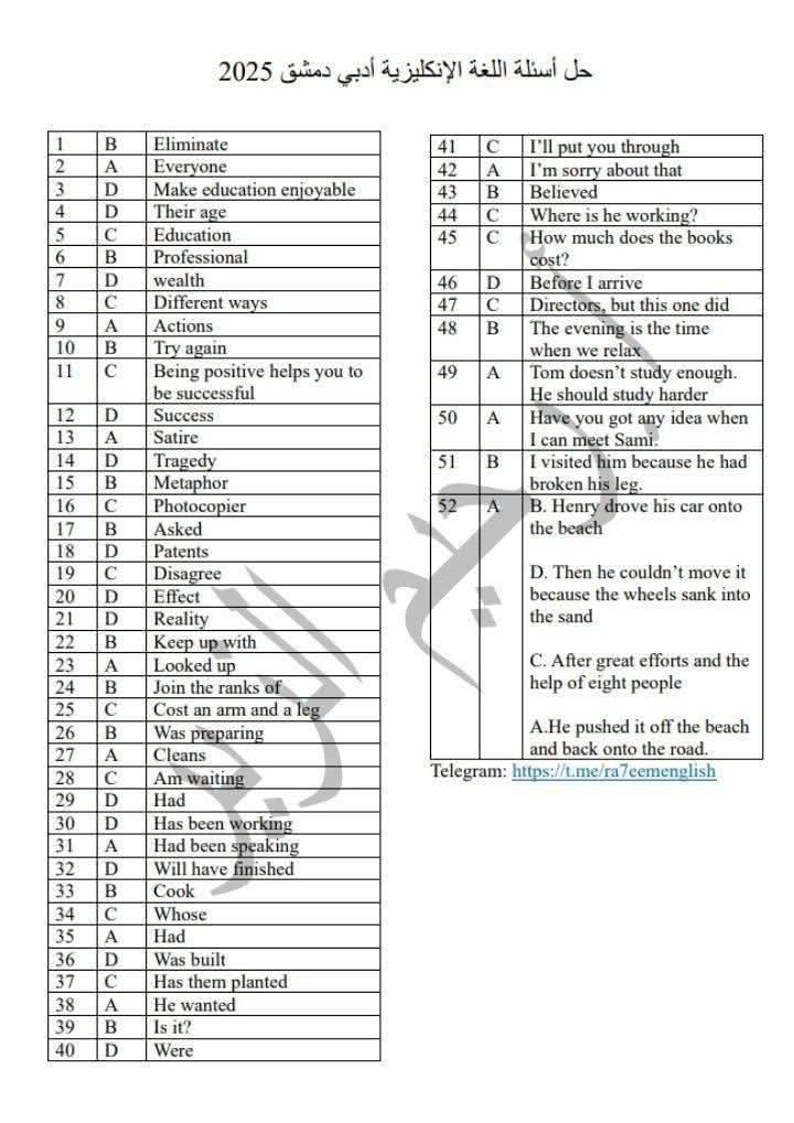 حل امتحان الإنجليزي بكالوريا أدبي سوريا