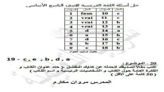 سلم تصحيح امتحان اللغة الفرنسية الصف التاسع