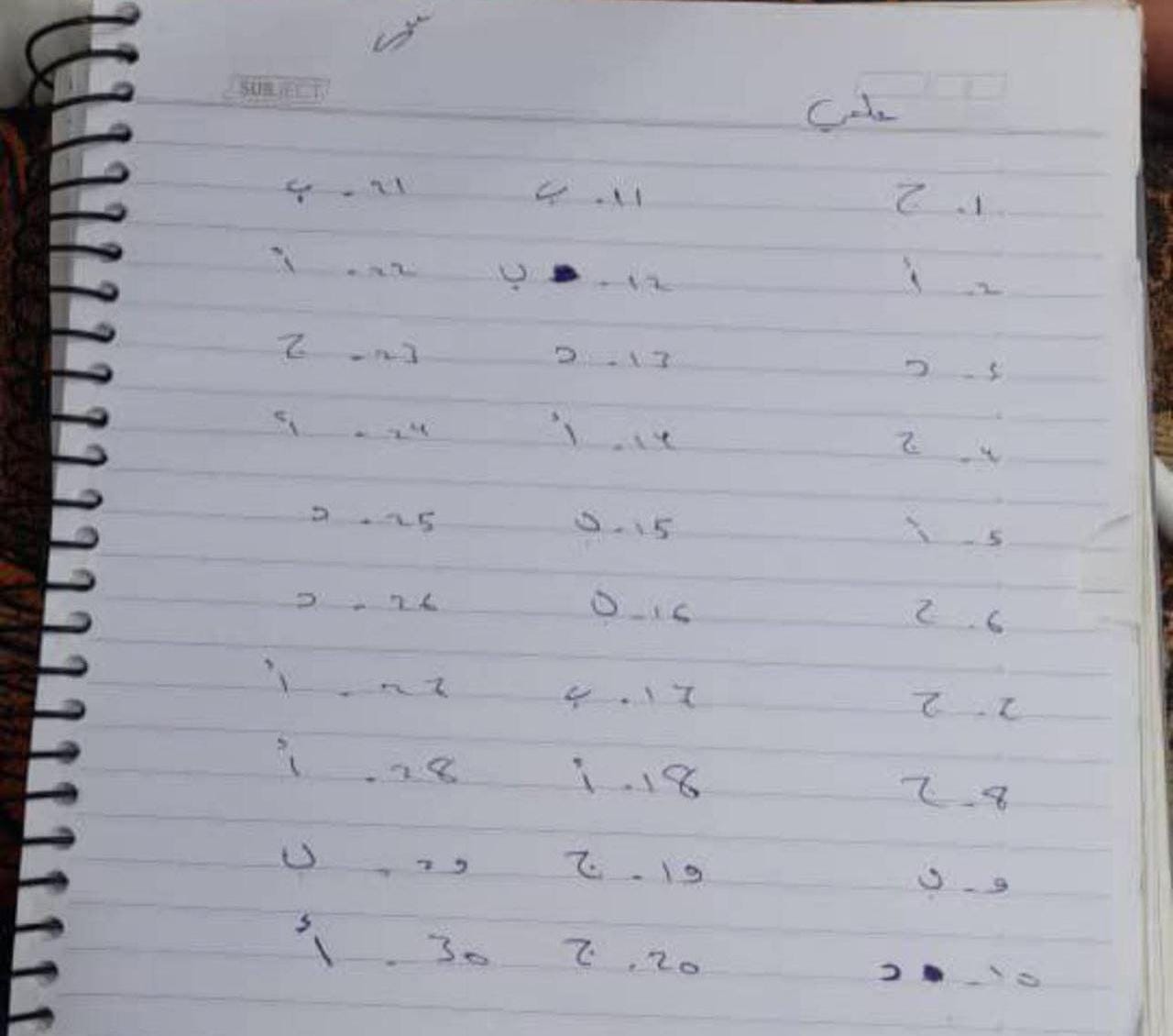 سلم تصحيح امتحان رياضيات بكالوريا علمي سوريا 2025