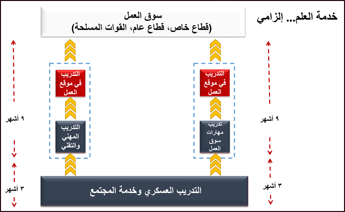الانتساب إلى خدمة العلم في الاردن