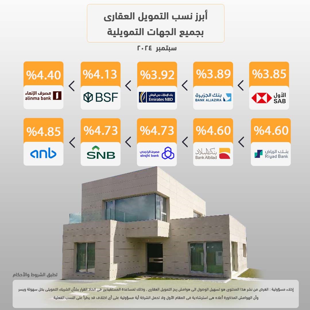 كم نسبة الفائدة في البنوك السعودية