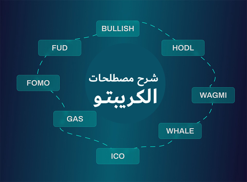 مصطلحات أساسية يجب ان تعرفها قبل دخول عالم الكريبتو