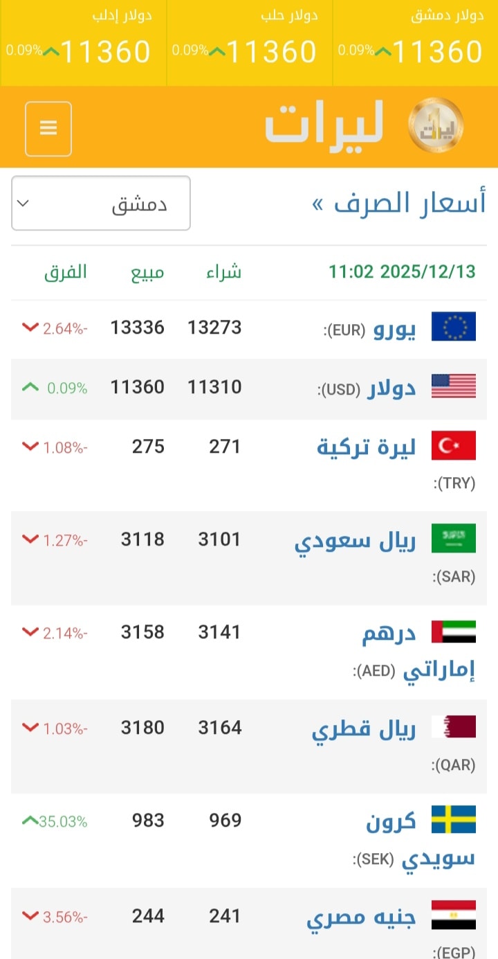 تجربة استخدام ليرات خارج سوريا داخل سوريا